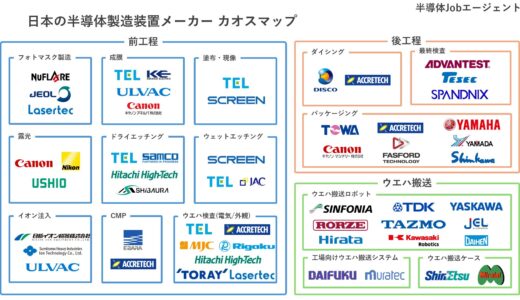 半導体の求人はやめとけは本当？未経験からでも成功するための転職術